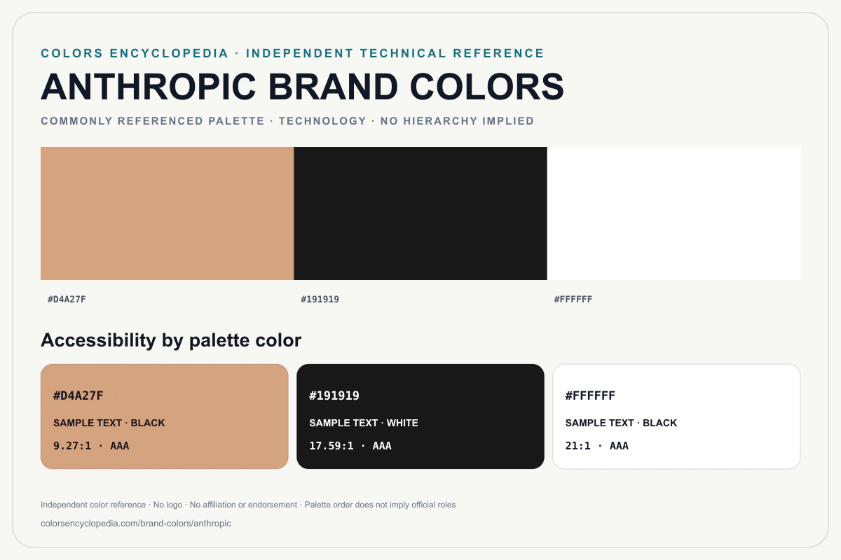 Anthropic brand colors infographic showing its commonly referenced HEX palette and accessibility guidance for every listed color without assigning a color hierarchy.