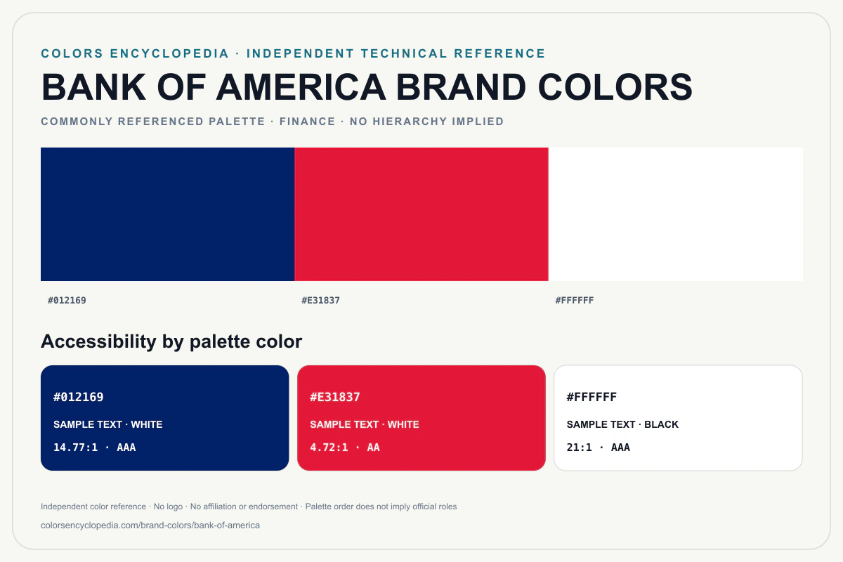 Bank of America brand colors infographic showing its commonly referenced HEX palette and accessibility guidance for every listed color without assigning a color hierarchy.