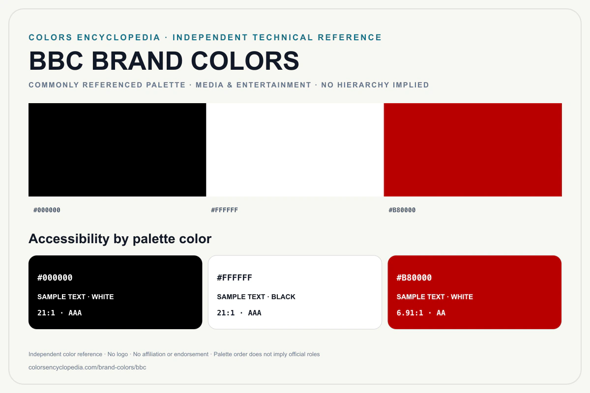 BBC brand colors infographic showing its commonly referenced HEX palette and accessibility guidance for every listed color without assigning a color hierarchy.