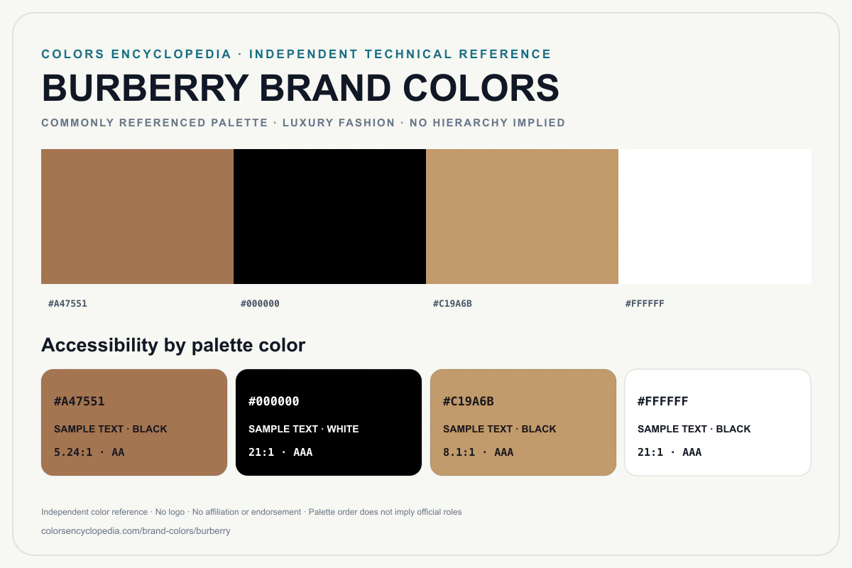 Burberry brand colors infographic showing its commonly referenced HEX palette and accessibility guidance for every listed color without assigning a color hierarchy.