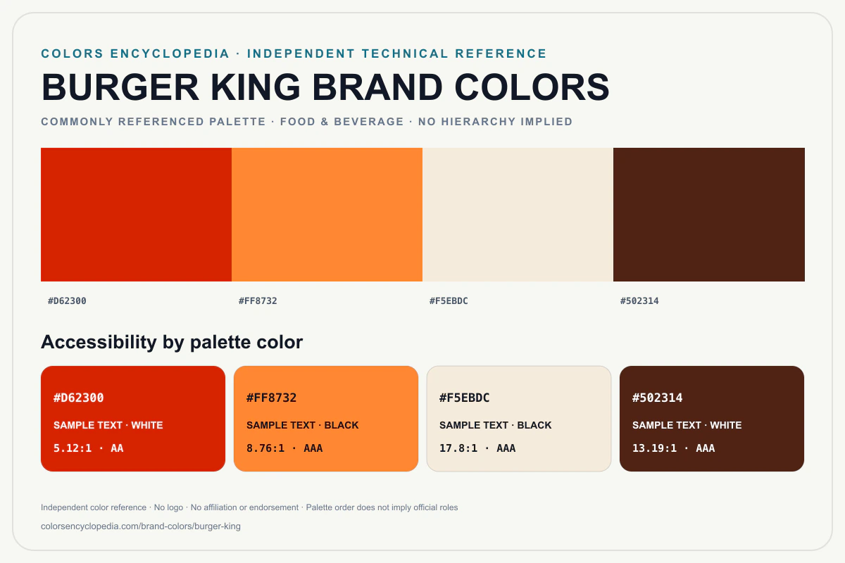 Burger King brand colors infographic showing its commonly referenced HEX palette and accessibility guidance for every listed color without assigning a color hierarchy.