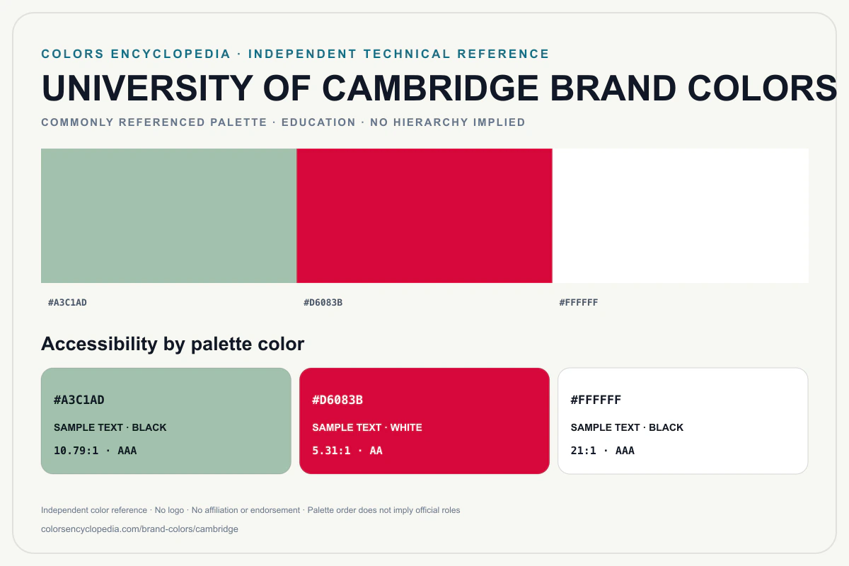 University of Cambridge brand colors infographic showing its commonly referenced HEX palette and accessibility guidance for every listed color without assigning a color hierarchy.