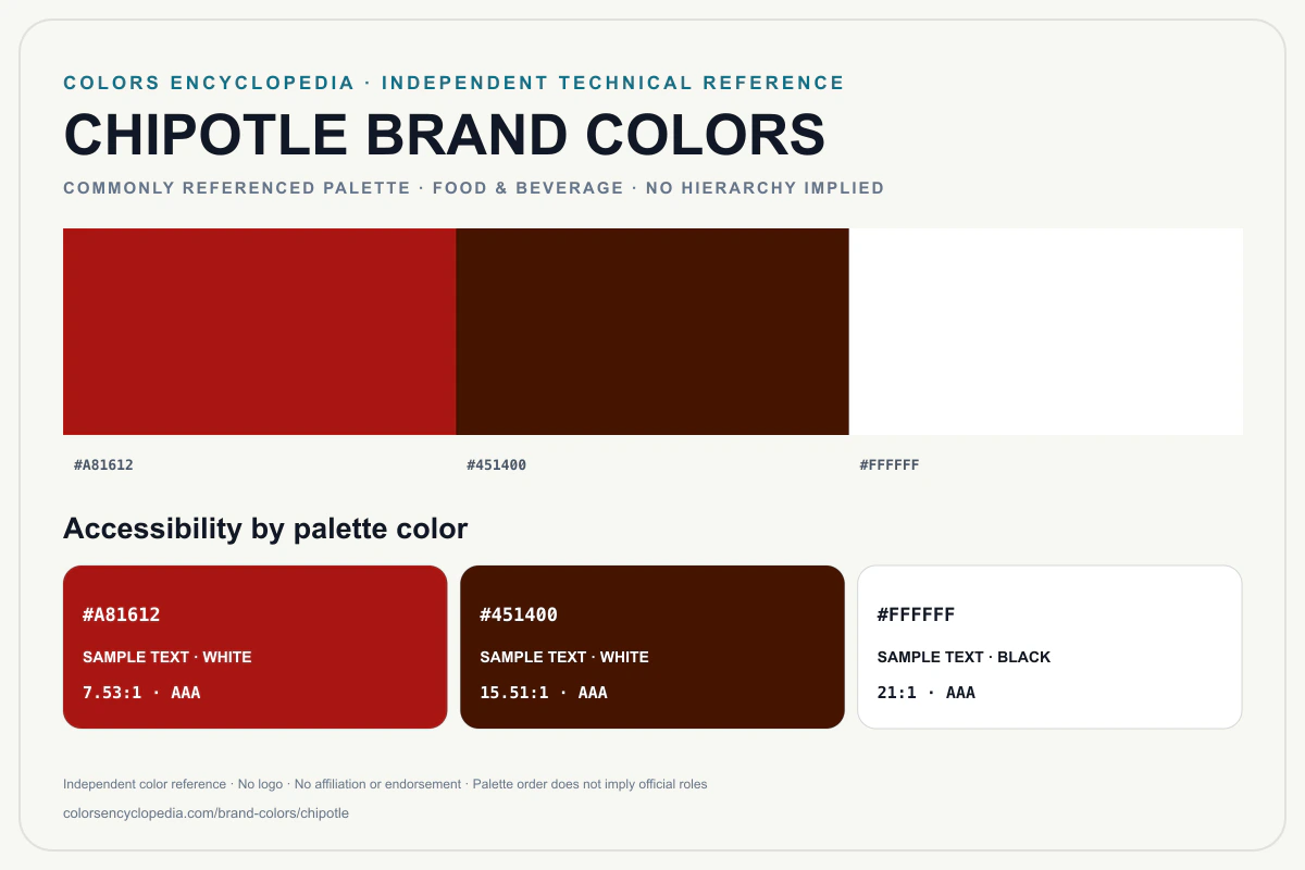 Chipotle brand colors infographic showing its commonly referenced HEX palette and accessibility guidance for every listed color without assigning a color hierarchy.
