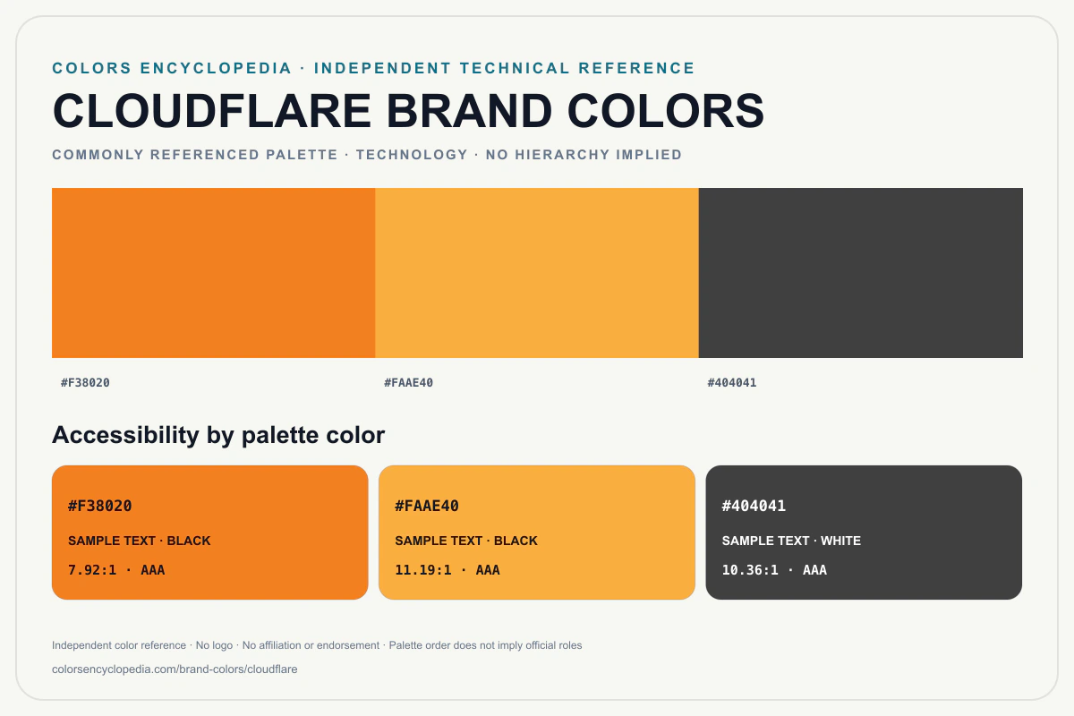 Cloudflare brand colors infographic showing its commonly referenced HEX palette and accessibility guidance for every listed color without assigning a color hierarchy.