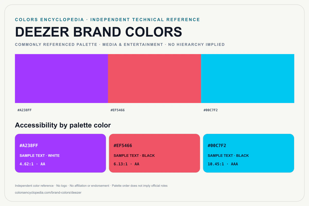 Deezer brand colors infographic showing its commonly referenced HEX palette and accessibility guidance for every listed color without assigning a color hierarchy.