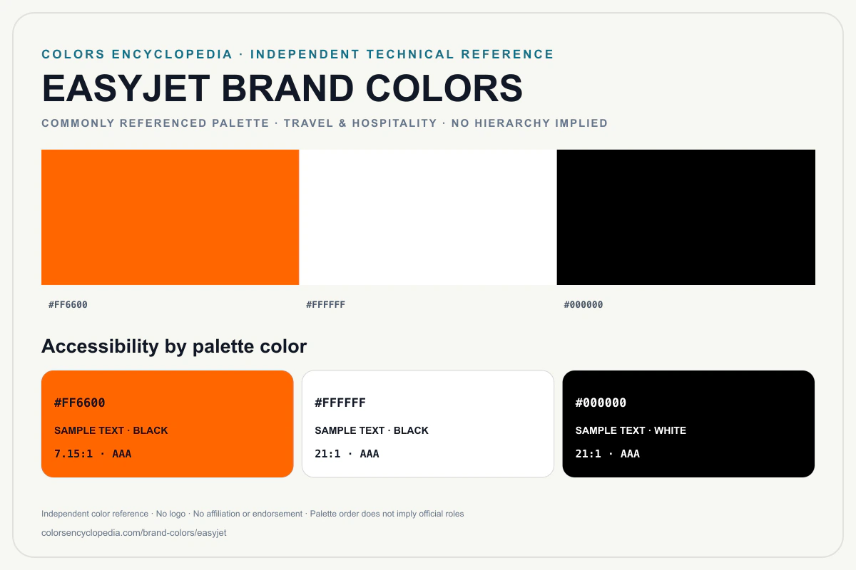easyJet brand colors infographic showing its commonly referenced HEX palette and accessibility guidance for every listed color without assigning a color hierarchy.