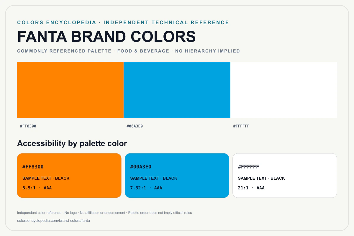 Fanta brand colors infographic showing its commonly referenced HEX palette and accessibility guidance for every listed color without assigning a color hierarchy.