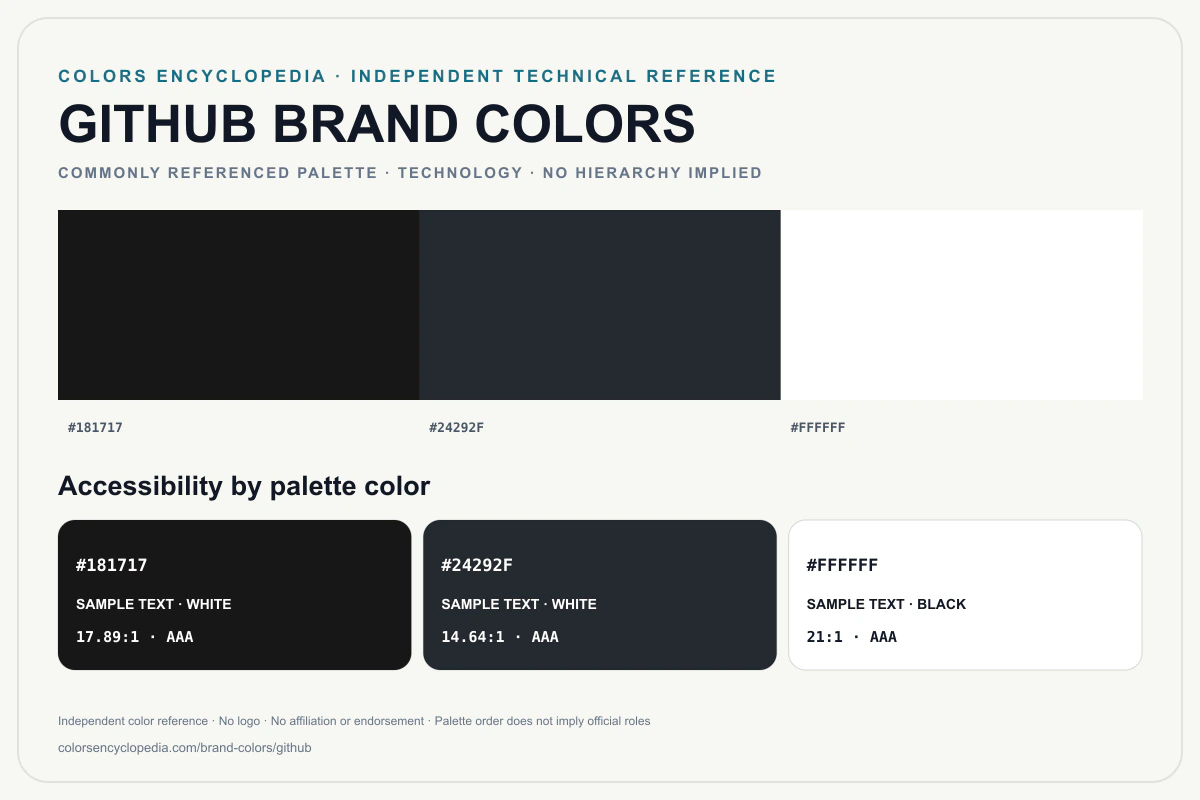 GitHub brand colors infographic showing its commonly referenced HEX palette and accessibility guidance for every listed color without assigning a color hierarchy.