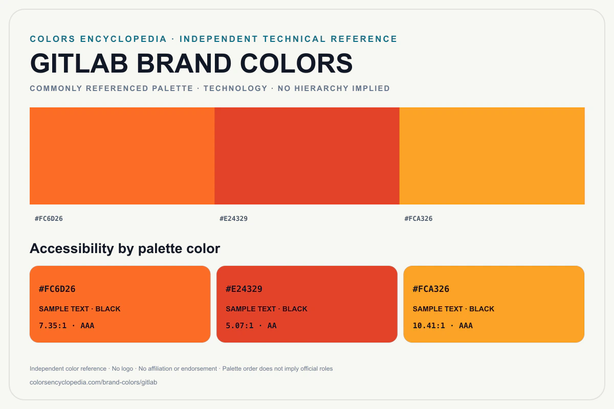 GitLab brand colors infographic showing its commonly referenced HEX palette and accessibility guidance for every listed color without assigning a color hierarchy.