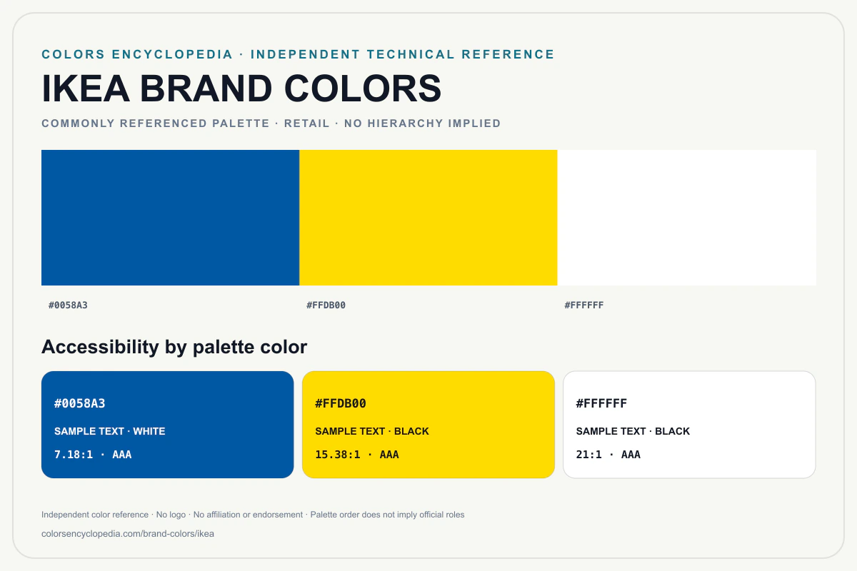 IKEA brand colors infographic showing its commonly referenced HEX palette and accessibility guidance for every listed color without assigning a color hierarchy.