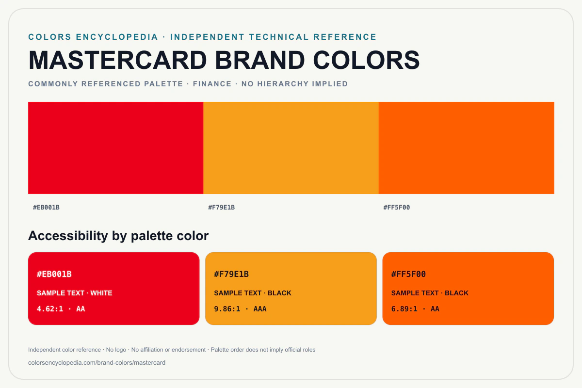 Mastercard brand colors infographic showing its commonly referenced HEX palette and accessibility guidance for every listed color without assigning a color hierarchy.