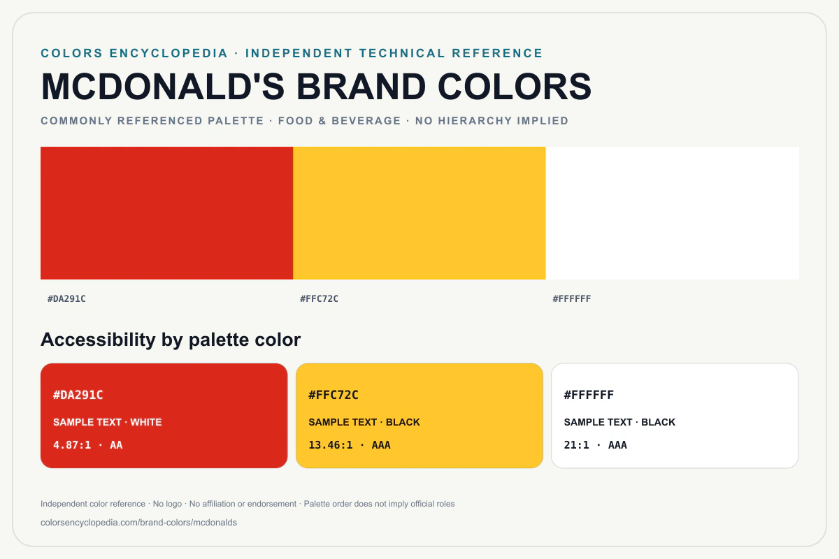 McDonald's brand colors infographic showing its commonly referenced HEX palette and accessibility guidance for every listed color without assigning a color hierarchy.