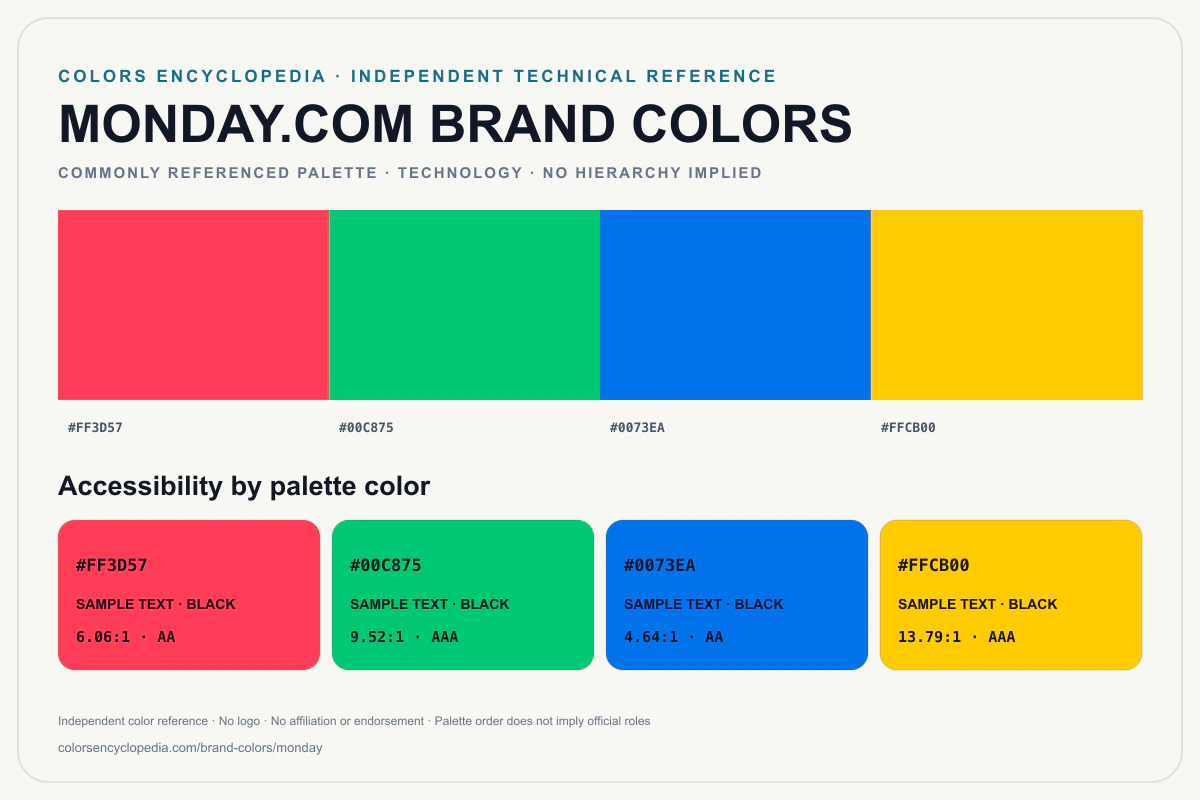 monday.com brand colors infographic showing its commonly referenced HEX palette and accessibility guidance for every listed color without assigning a color hierarchy.