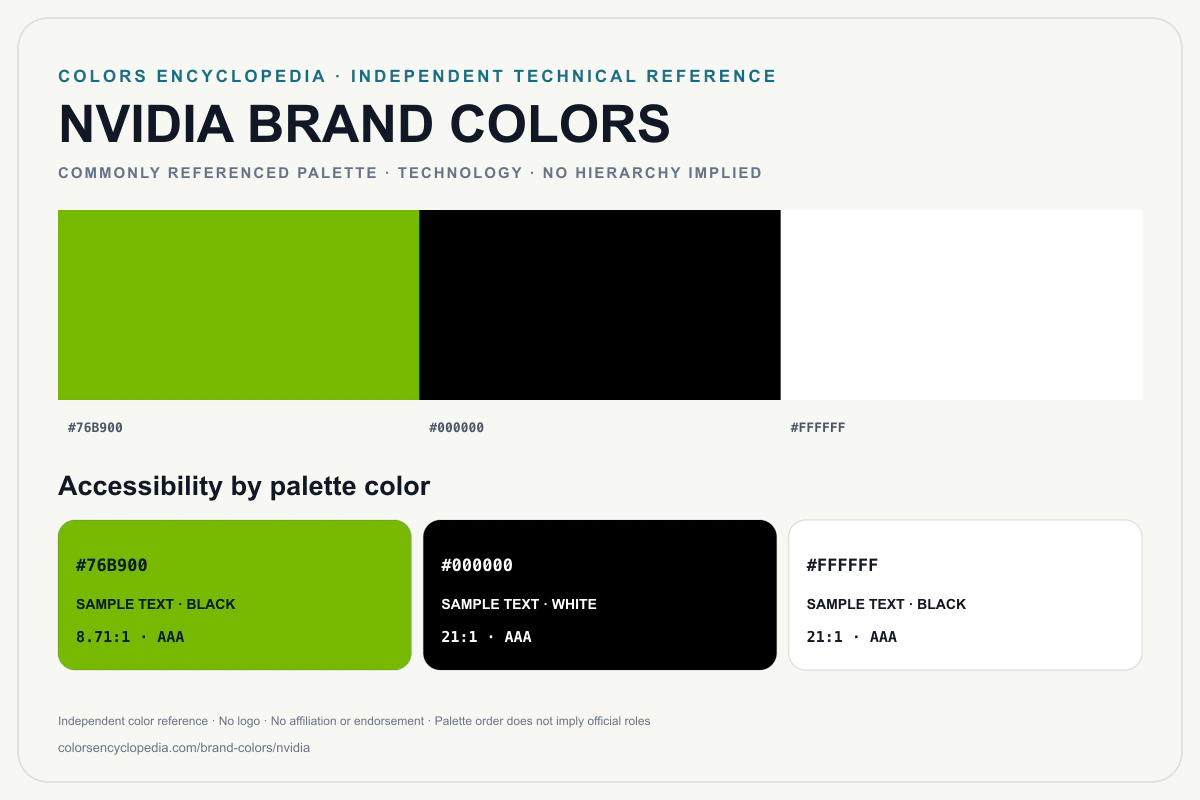 NVIDIA brand colors infographic showing its commonly referenced HEX palette and accessibility guidance for every listed color without assigning a color hierarchy.