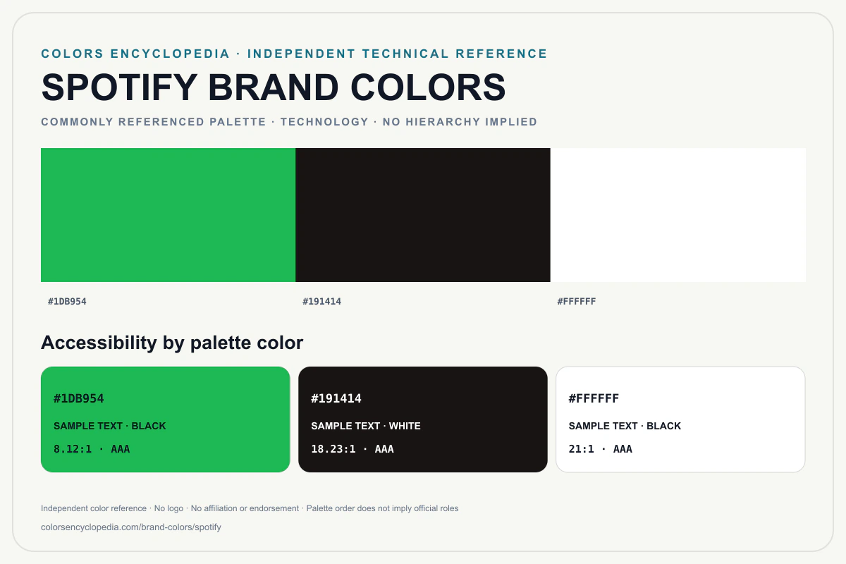 Spotify brand colors infographic showing its commonly referenced HEX palette and accessibility guidance for every listed color without assigning a color hierarchy.