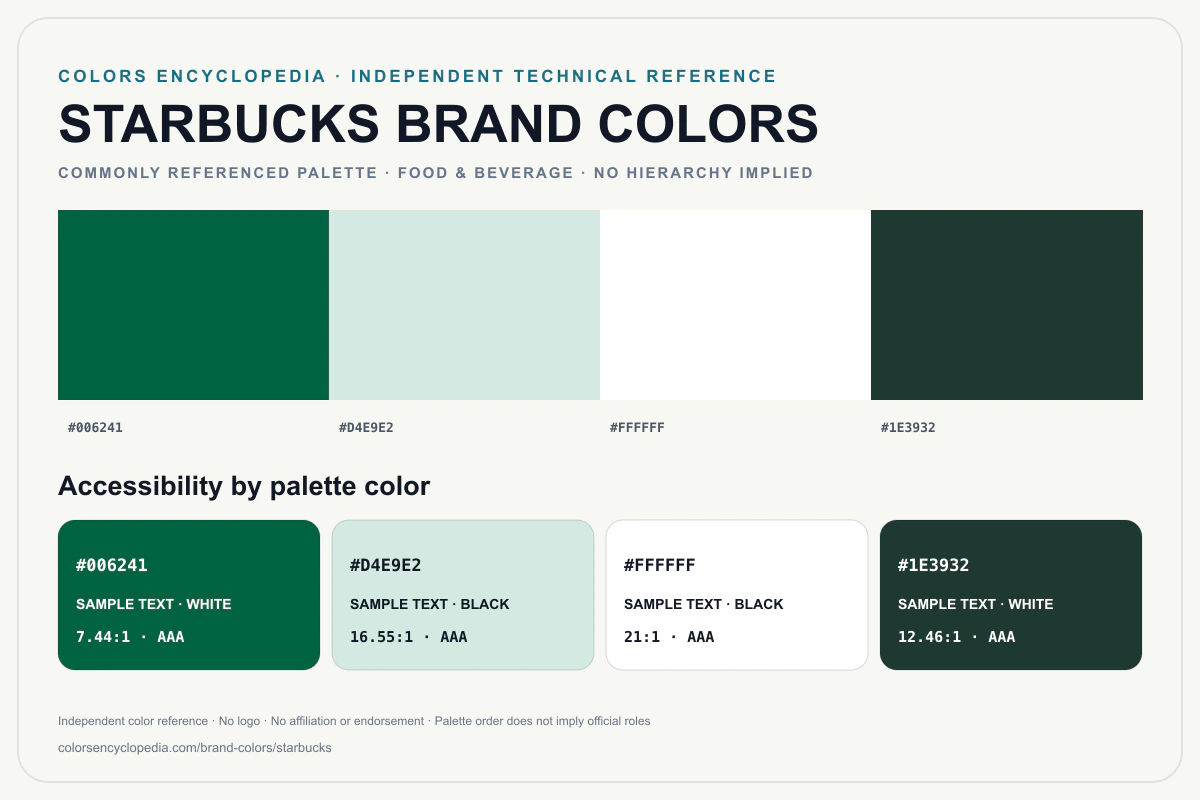 Starbucks brand colors infographic showing its commonly referenced HEX palette and accessibility guidance for every listed color without assigning a color hierarchy.