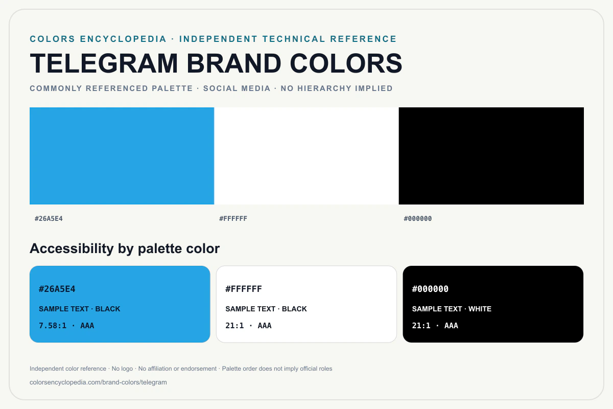 Telegram brand colors infographic showing its commonly referenced HEX palette and accessibility guidance for every listed color without assigning a color hierarchy.