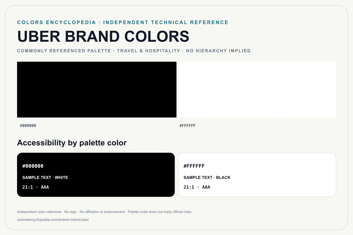 Uber brand colors infographic showing its commonly referenced HEX palette and accessibility guidance for every listed color without assigning a color hierarchy.