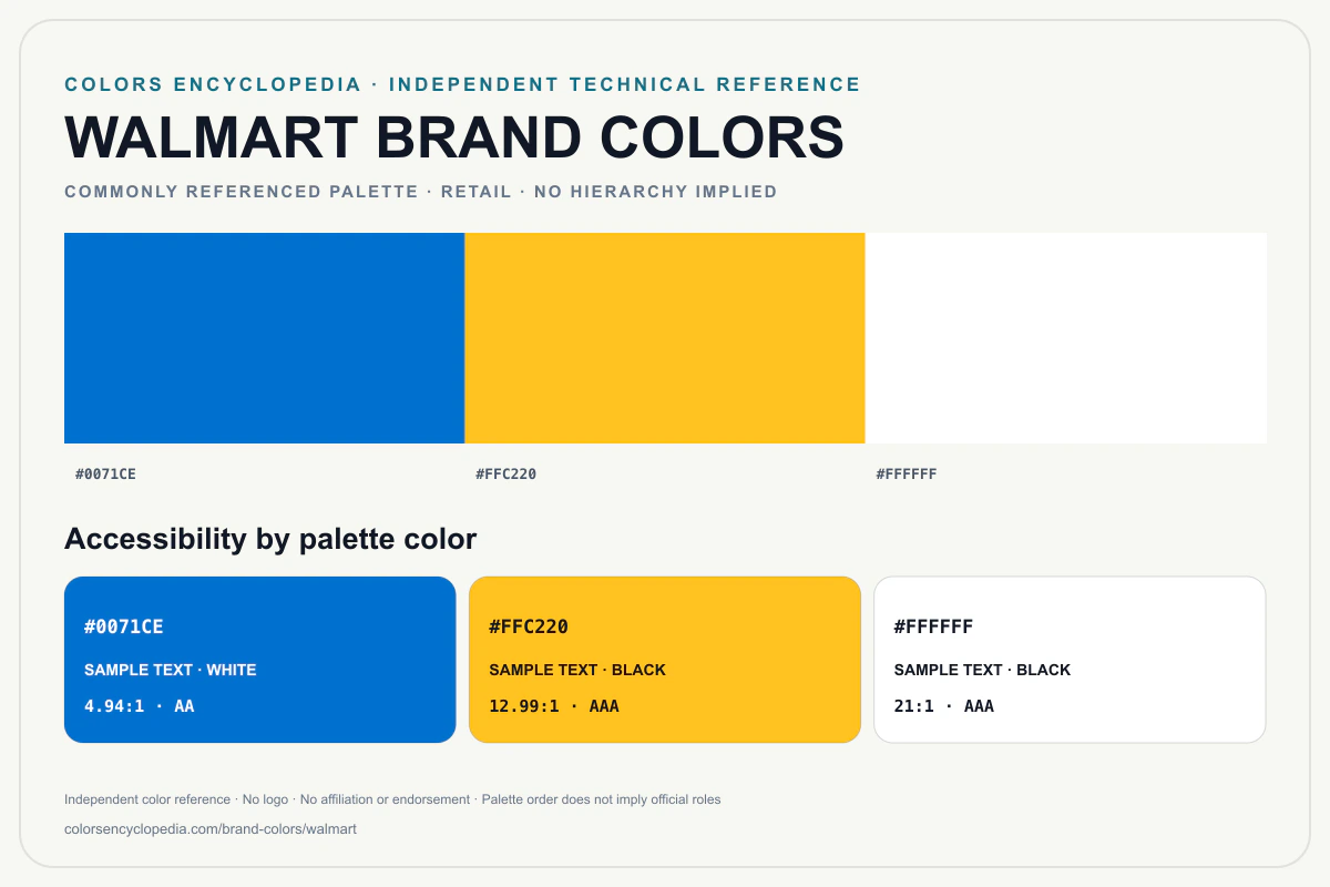 Walmart brand colors infographic showing its commonly referenced HEX palette and accessibility guidance for every listed color without assigning a color hierarchy.