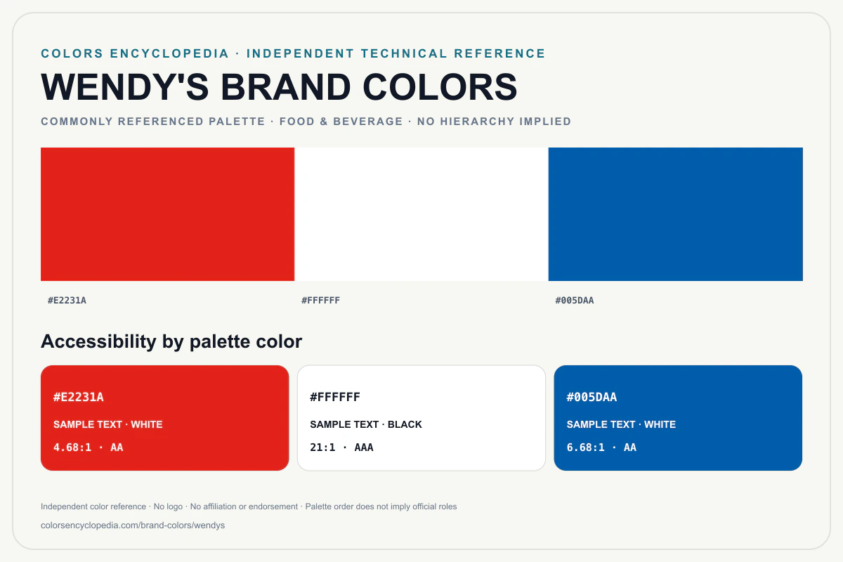 Wendy's brand colors infographic showing its commonly referenced HEX palette and accessibility guidance for every listed color without assigning a color hierarchy.