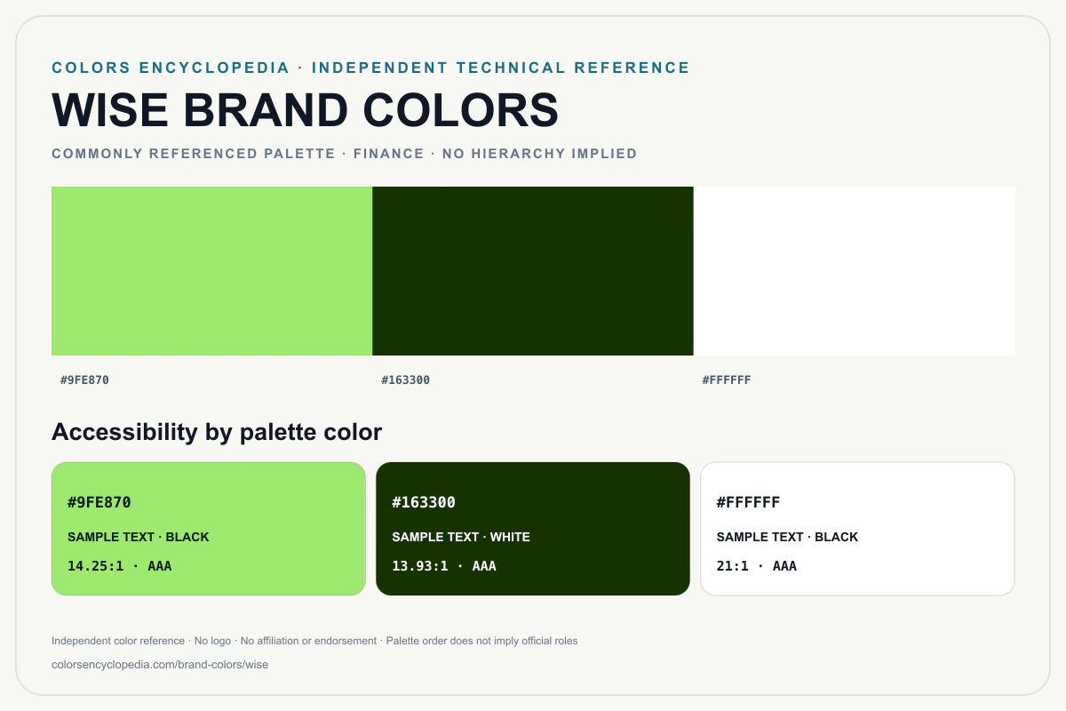 Wise brand colors infographic showing its commonly referenced HEX palette and accessibility guidance for every listed color without assigning a color hierarchy.