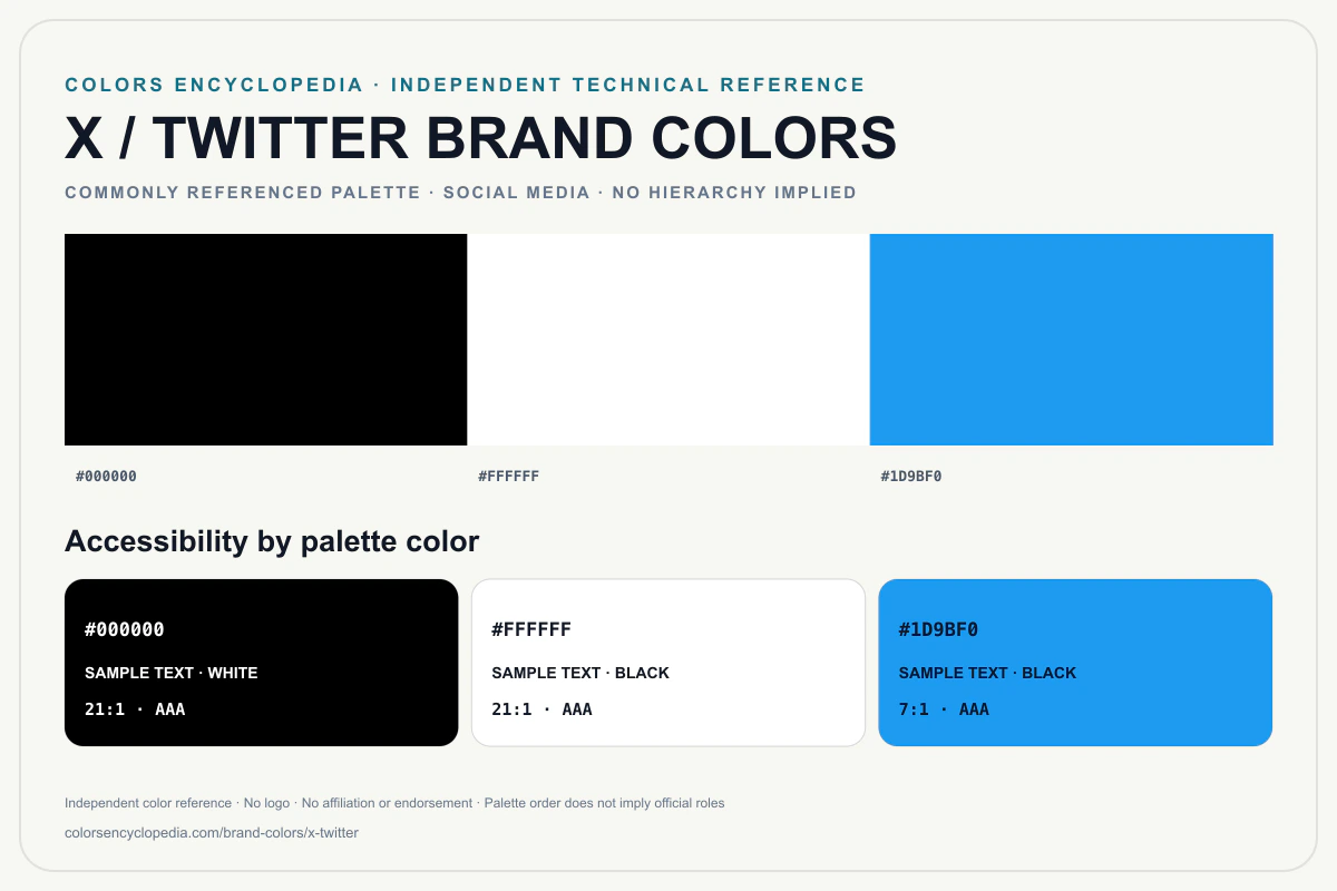 X / Twitter brand colors infographic showing its commonly referenced HEX palette and accessibility guidance for every listed color without assigning a color hierarchy.