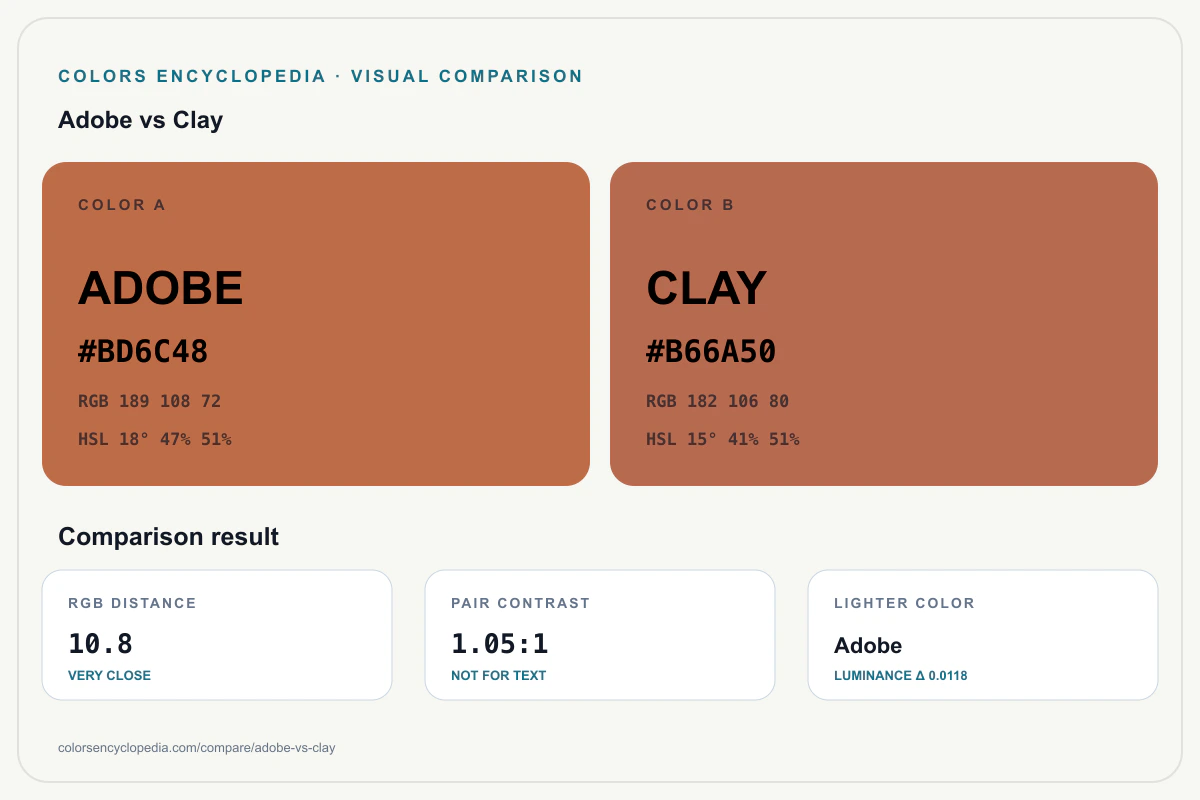 Adobe vs Clay color comparison infographic showing both HEX colors, RGB and HSL values, color distance, mutual contrast, and accessibility guidance.