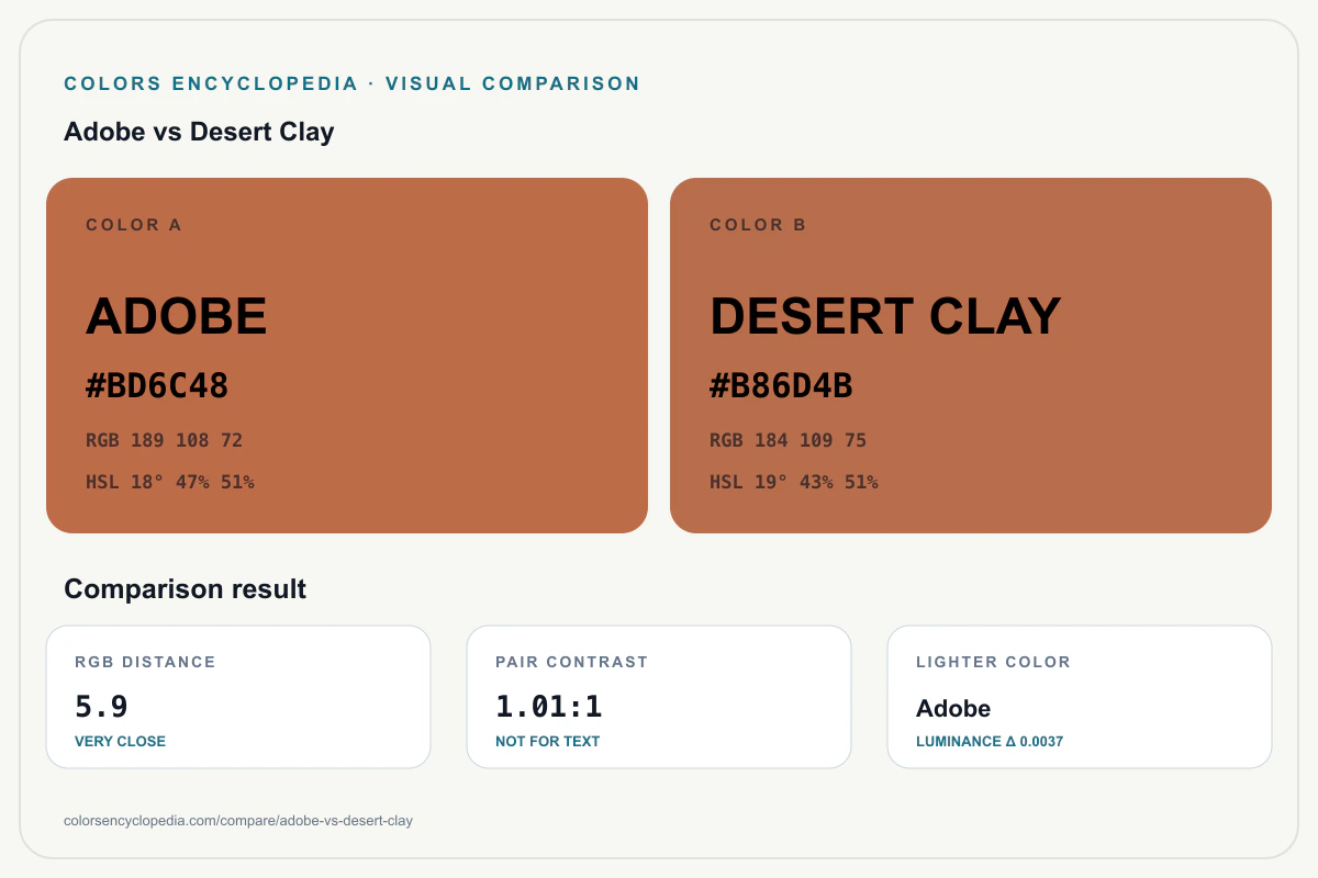 Adobe vs Desert Clay color comparison infographic showing both HEX colors, RGB and HSL values, color distance, mutual contrast, and accessibility guidance.