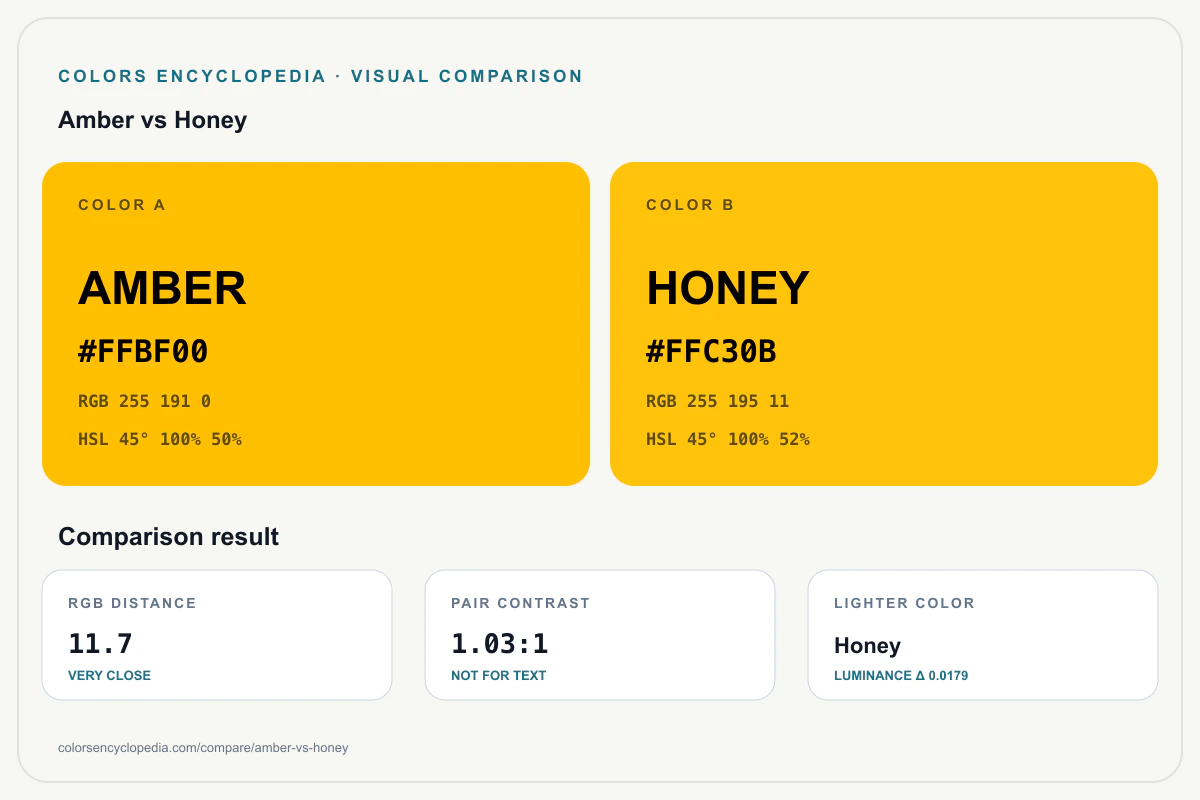 Amber vs Honey color comparison infographic showing both HEX colors, RGB and HSL values, color distance, mutual contrast, and accessibility guidance.