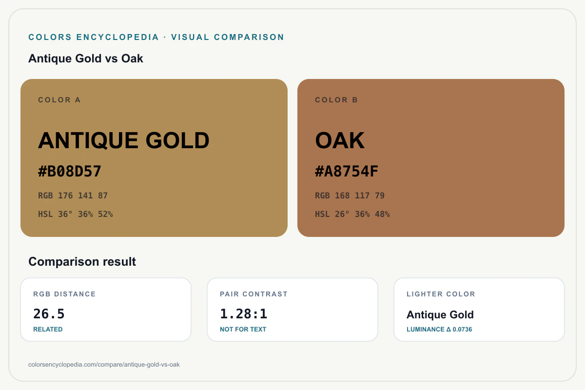 Antique Gold vs Oak color comparison infographic showing both HEX colors, RGB and HSL values, color distance, mutual contrast, and accessibility guidance.