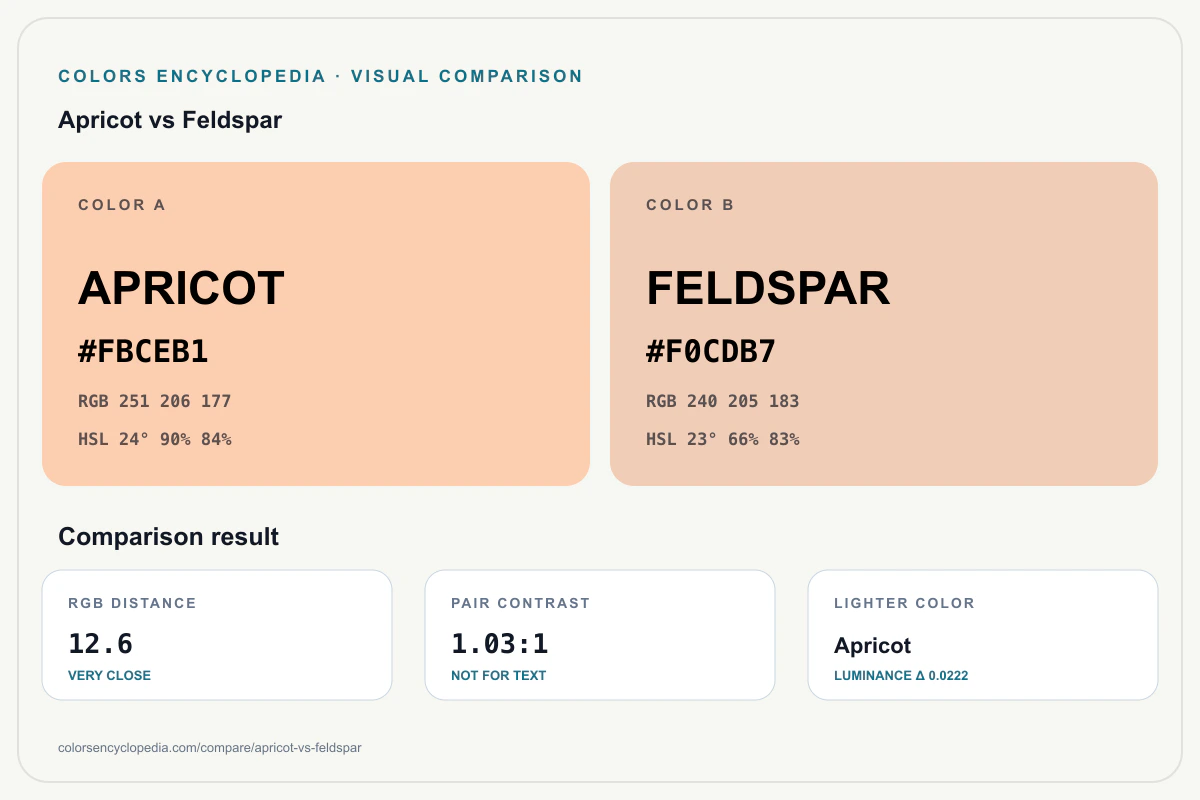 Apricot vs Feldspar color comparison infographic showing both HEX colors, RGB and HSL values, color distance, mutual contrast, and accessibility guidance.