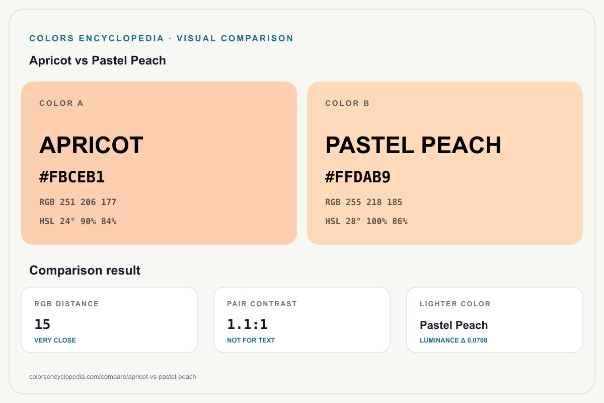 Apricot vs Pastel Peach color comparison infographic showing both HEX colors, RGB and HSL values, color distance, mutual contrast, and accessibility guidance.