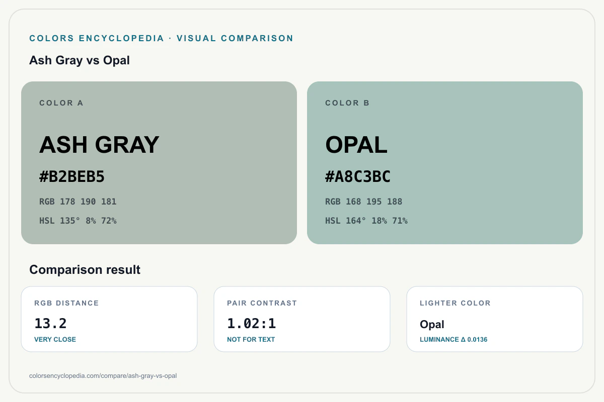 Ash Gray vs Opal color comparison infographic showing both HEX colors, RGB and HSL values, color distance, mutual contrast, and accessibility guidance.