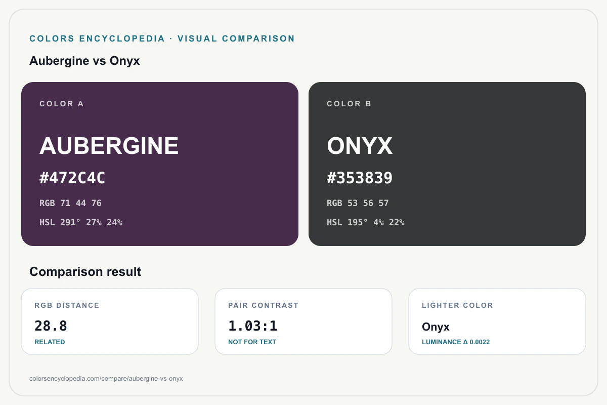 Aubergine vs Onyx color comparison infographic showing both HEX colors, RGB and HSL values, color distance, mutual contrast, and accessibility guidance.