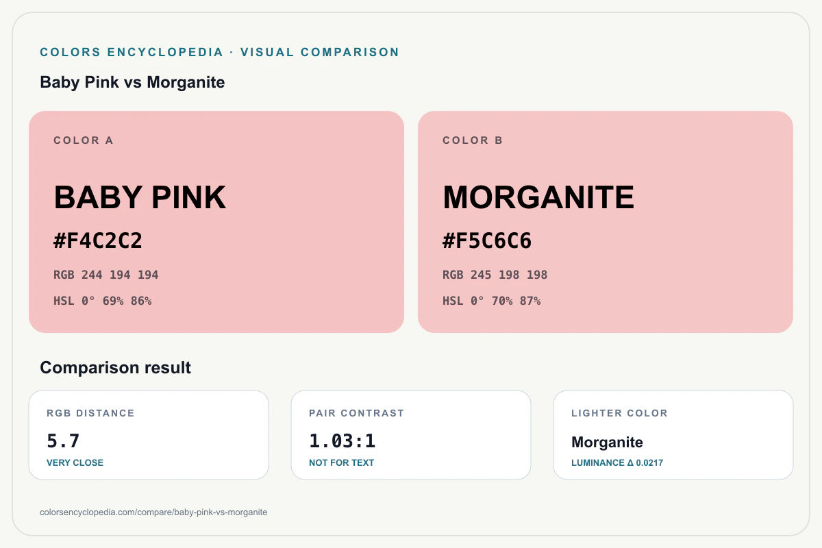 Baby Pink vs Morganite color comparison infographic showing both HEX colors, RGB and HSL values, color distance, mutual contrast, and accessibility guidance.