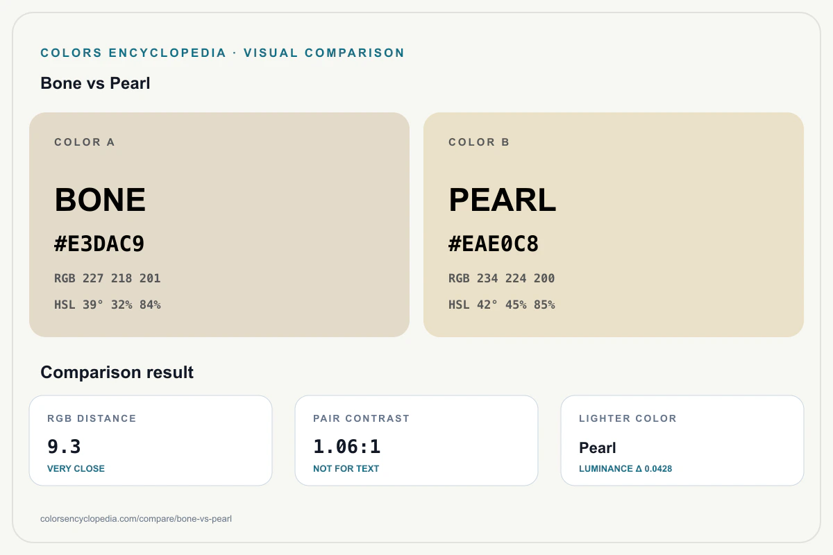 Bone vs Pearl color comparison infographic showing both HEX colors, RGB and HSL values, color distance, mutual contrast, and accessibility guidance.