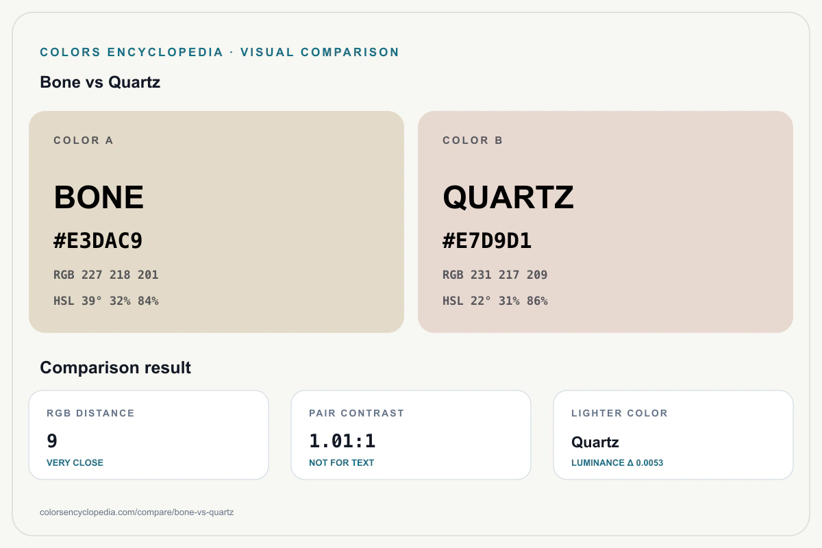 Bone vs Quartz color comparison infographic showing both HEX colors, RGB and HSL values, color distance, mutual contrast, and accessibility guidance.