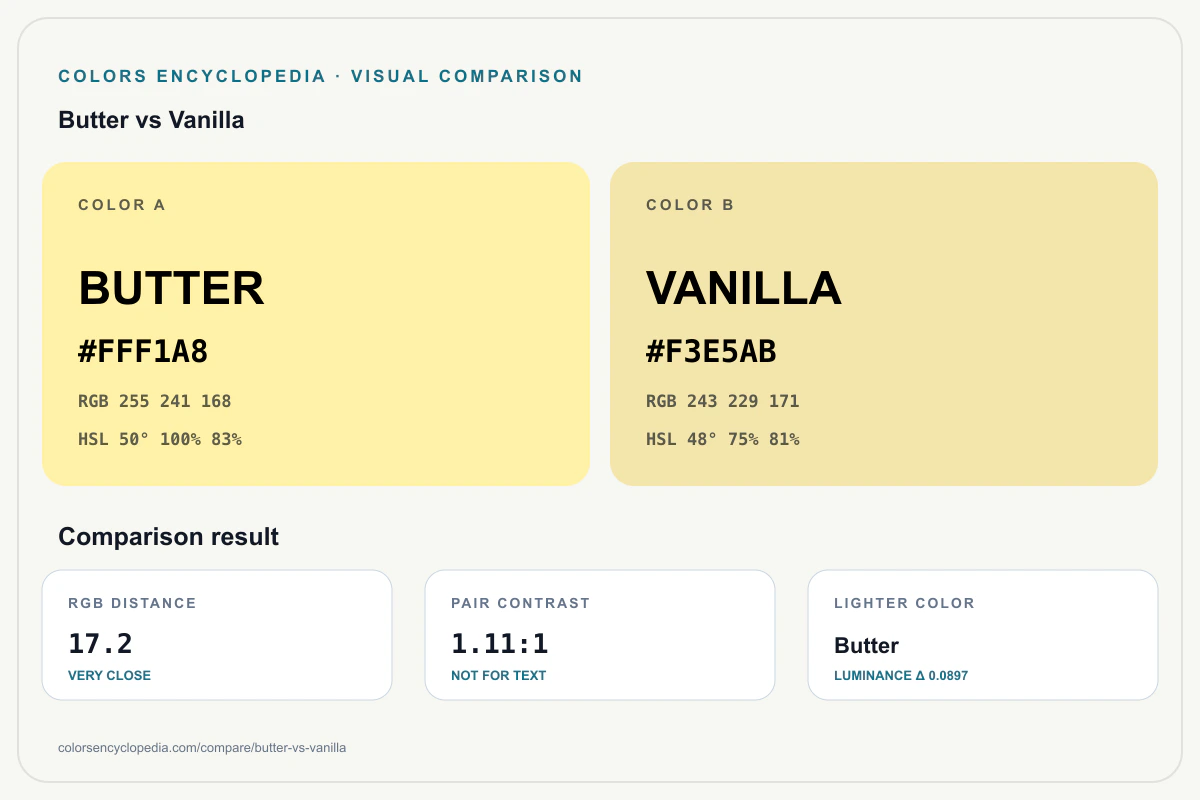 Butter vs Vanilla color comparison infographic showing both HEX colors, RGB and HSL values, color distance, mutual contrast, and accessibility guidance.