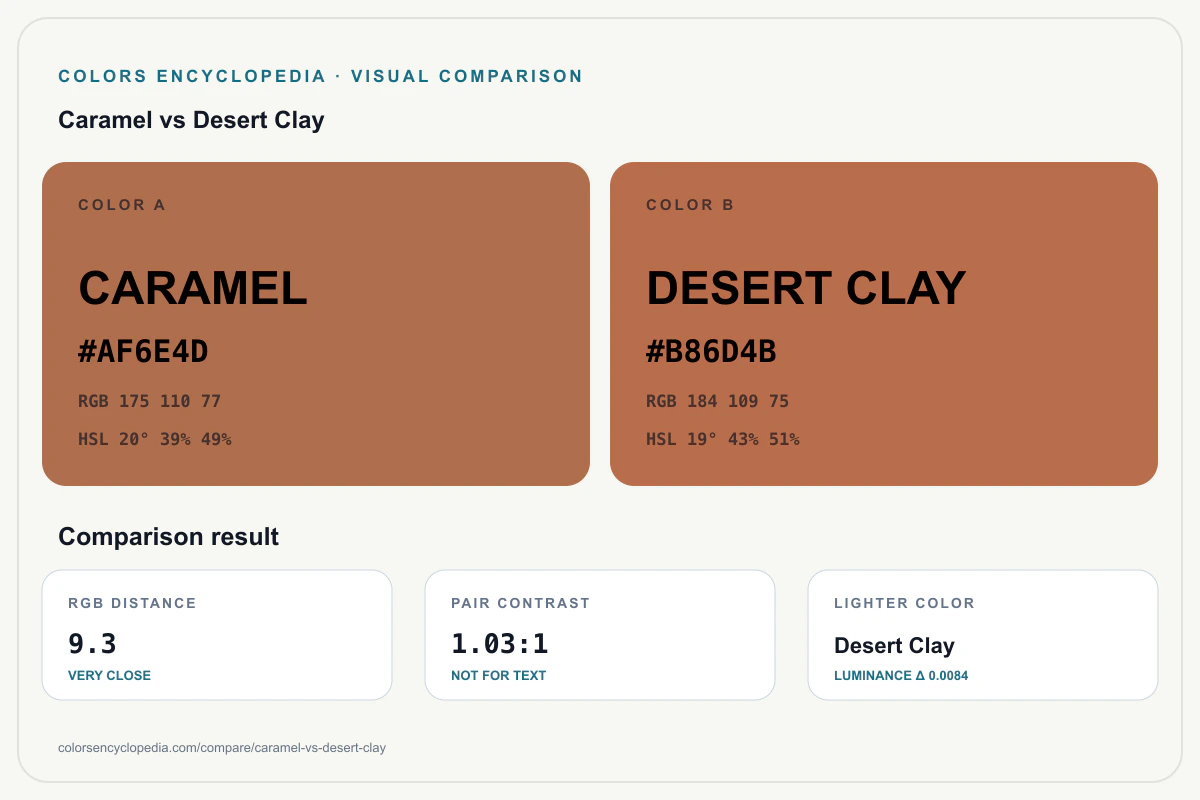 Caramel vs Desert Clay color comparison infographic showing both HEX colors, RGB and HSL values, color distance, mutual contrast, and accessibility guidance.