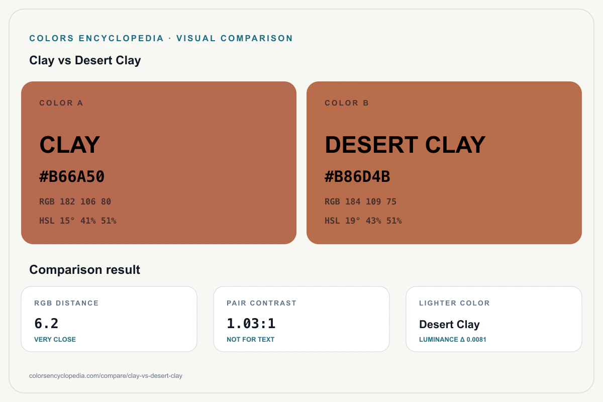 Clay vs Desert Clay color comparison infographic showing both HEX colors, RGB and HSL values, color distance, mutual contrast, and accessibility guidance.