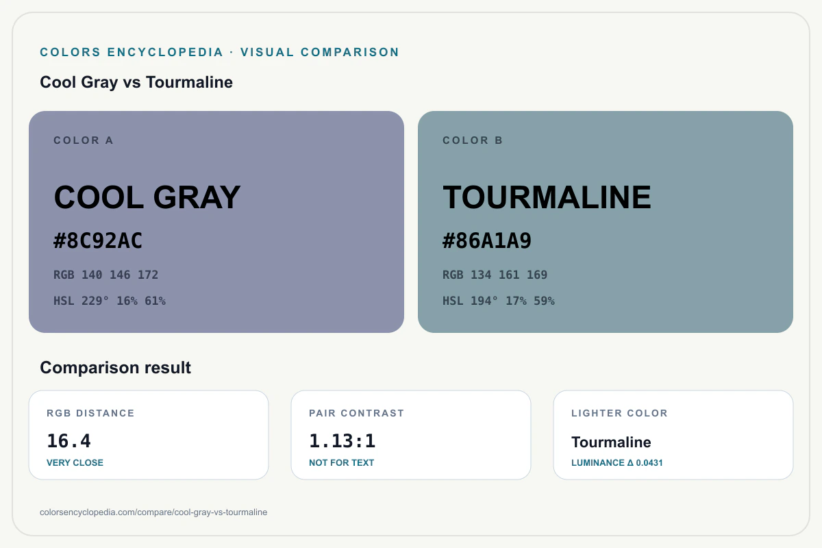 Cool Gray vs Tourmaline color comparison infographic showing both HEX colors, RGB and HSL values, color distance, mutual contrast, and accessibility guidance.