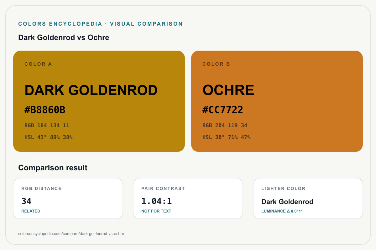 Dark Goldenrod vs Ochre color comparison infographic showing both HEX colors, RGB and HSL values, color distance, mutual contrast, and accessibility guidance.