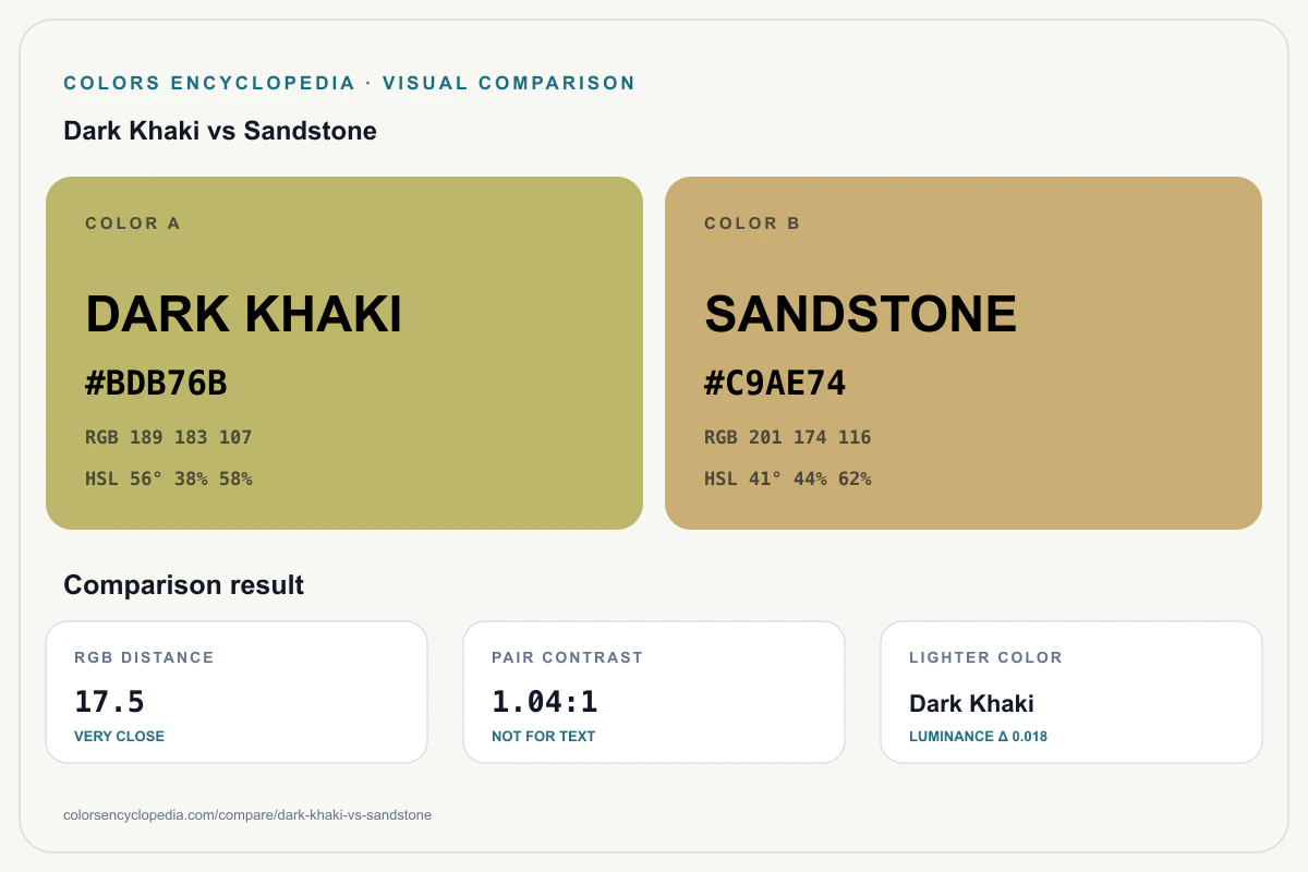 Dark Khaki vs Sandstone color comparison infographic showing both HEX colors, RGB and HSL values, color distance, mutual contrast, and accessibility guidance.