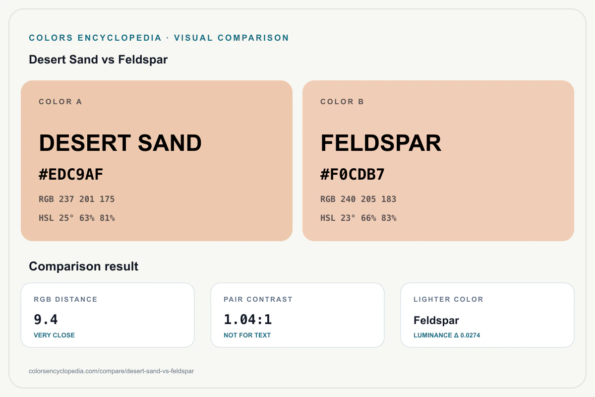 Desert Sand vs Feldspar color comparison infographic showing both HEX colors, RGB and HSL values, color distance, mutual contrast, and accessibility guidance.