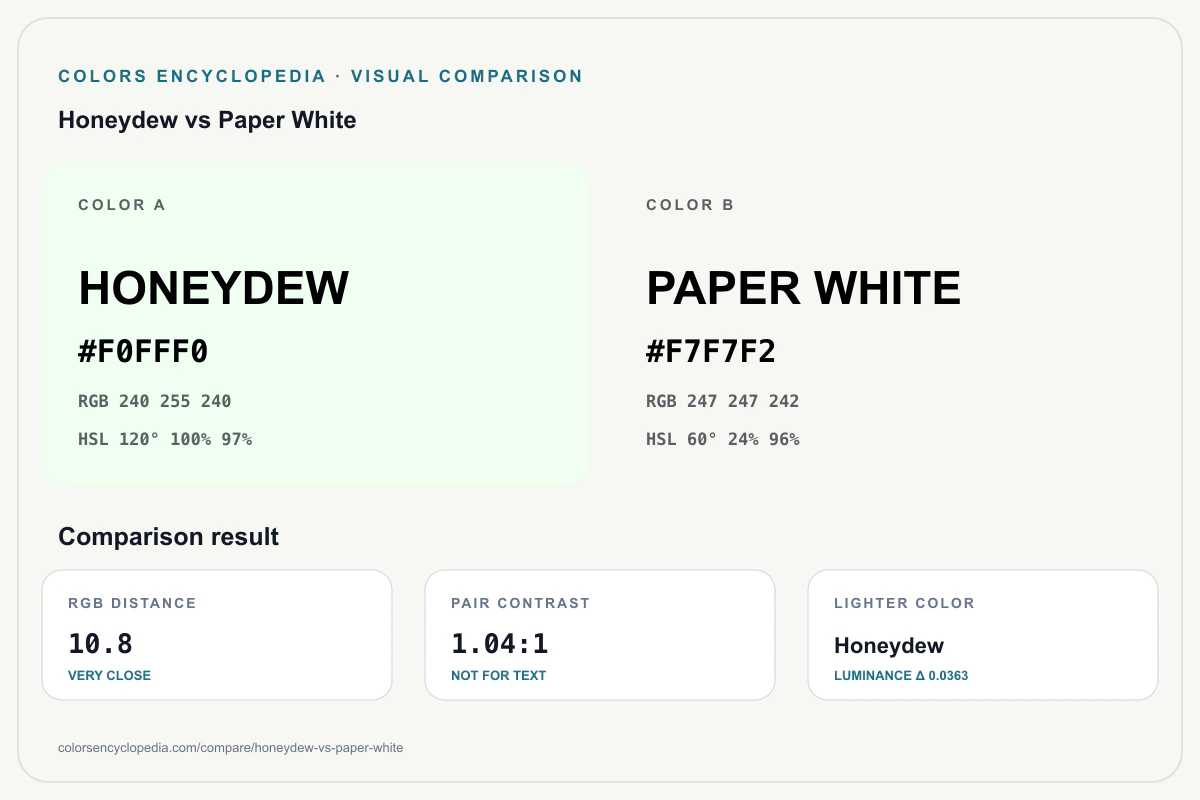 Honeydew vs Paper White color comparison infographic showing both HEX colors, RGB and HSL values, color distance, mutual contrast, and accessibility guidance.