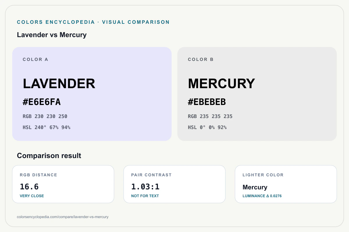 Lavender vs Mercury color comparison infographic showing both HEX colors, RGB and HSL values, color distance, mutual contrast, and accessibility guidance.