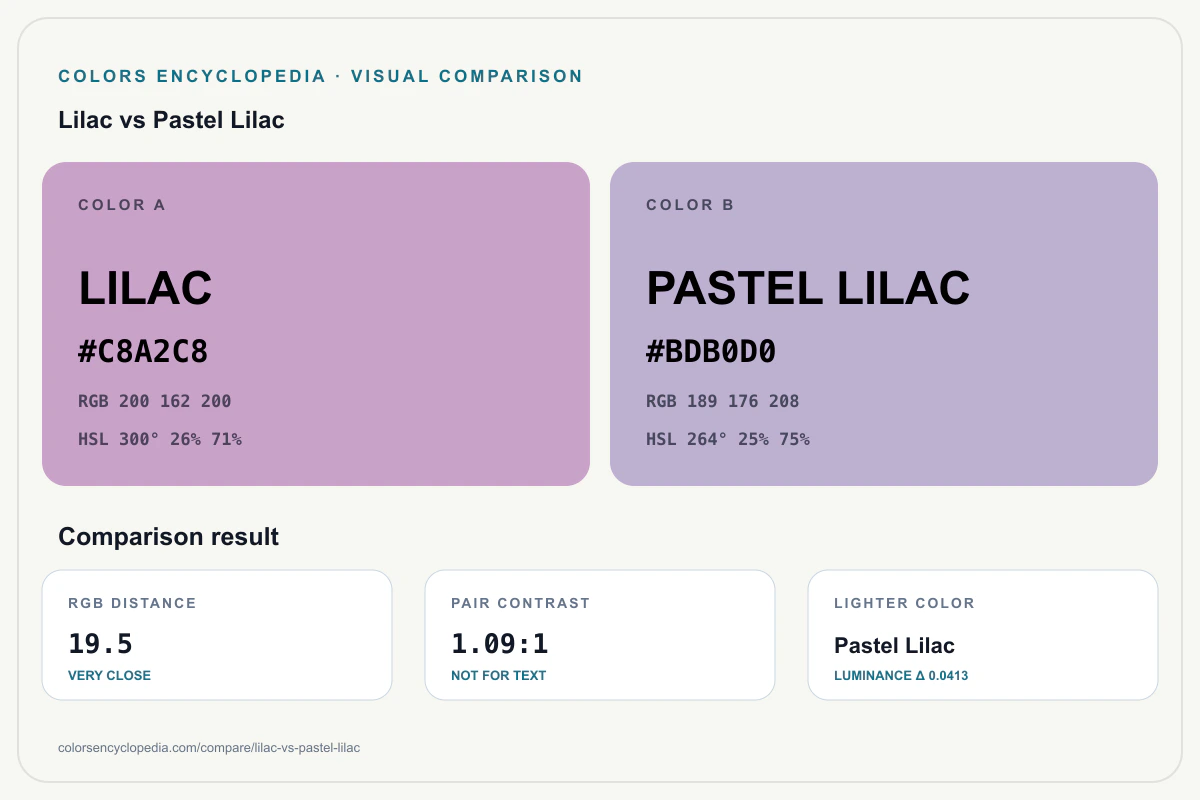 Lilac vs Pastel Lilac color comparison infographic showing both HEX colors, RGB and HSL values, color distance, mutual contrast, and accessibility guidance.