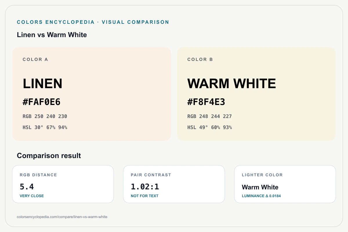 Linen vs Warm White color comparison infographic showing both HEX colors, RGB and HSL values, color distance, mutual contrast, and accessibility guidance.
