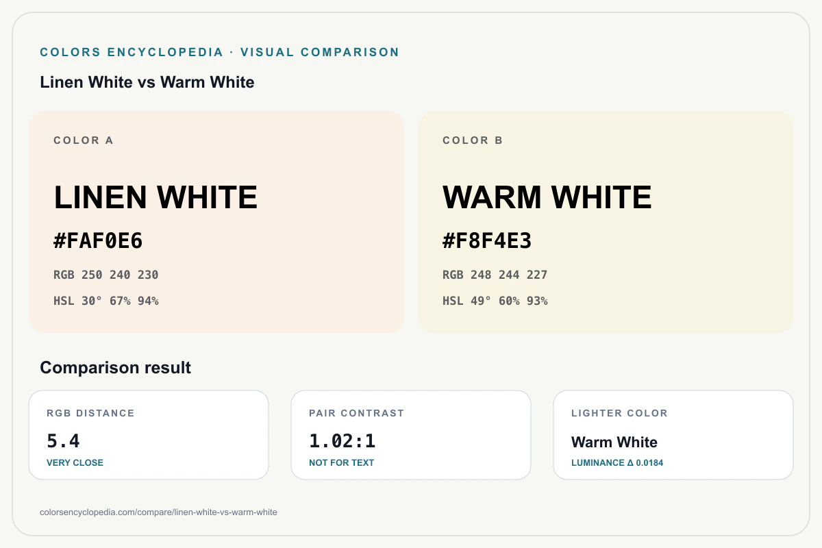 Linen White vs Warm White color comparison infographic showing both HEX colors, RGB and HSL values, color distance, mutual contrast, and accessibility guidance.