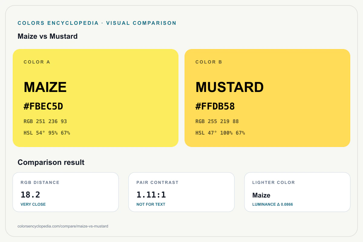 Maize vs Mustard color comparison infographic showing both HEX colors, RGB and HSL values, color distance, mutual contrast, and accessibility guidance.
